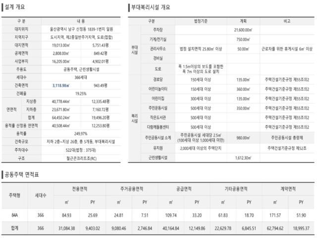 문수로 더힐 사업개요