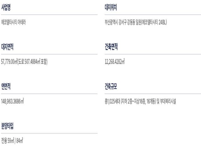 에코델타시티 아테라 사업개요
