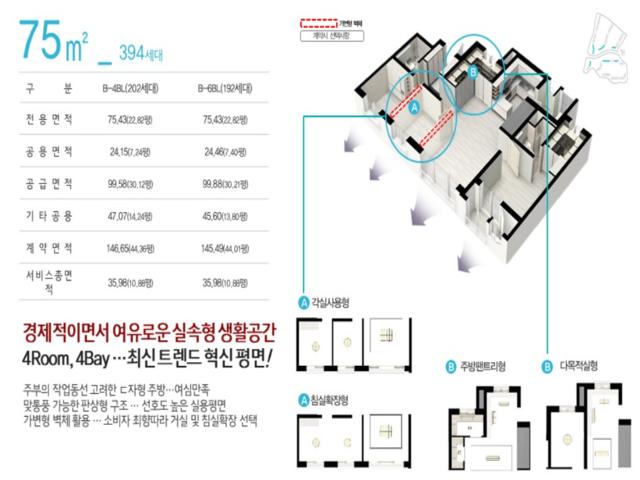 청주 동남지구 대성베르힐 75